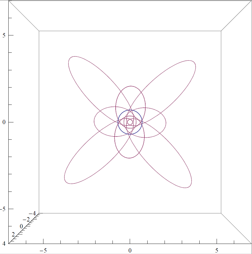 Villarceau circles